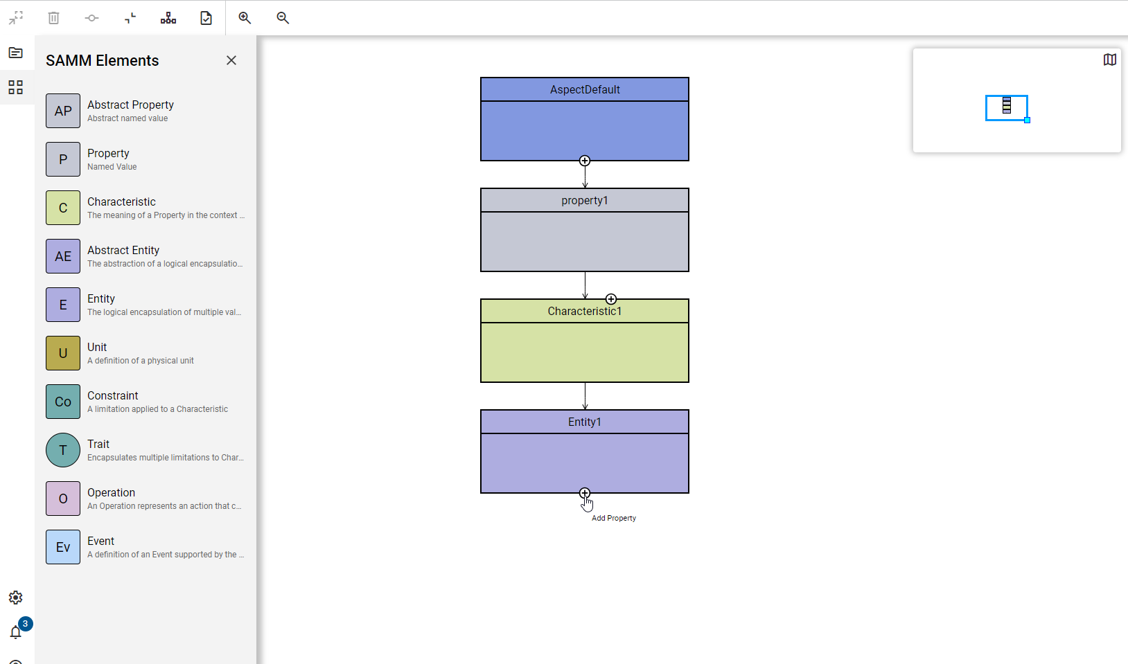 adding elements all