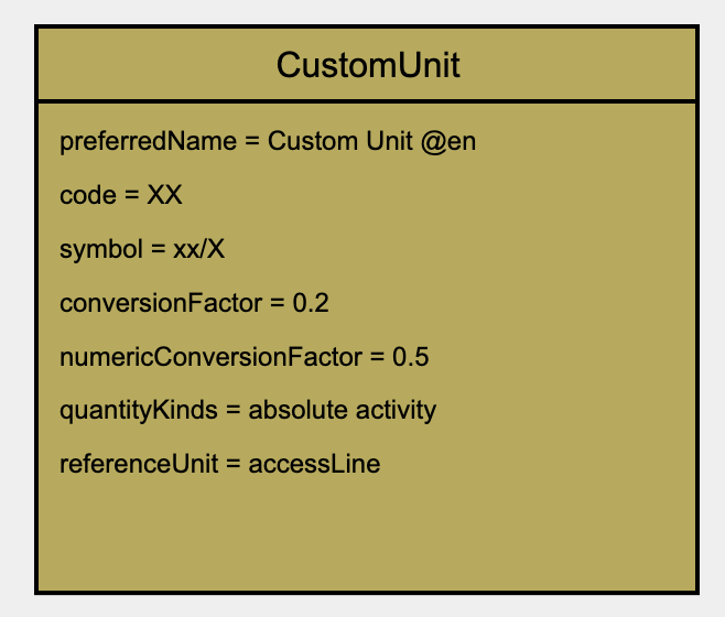 custom unit shape