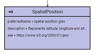 external reference