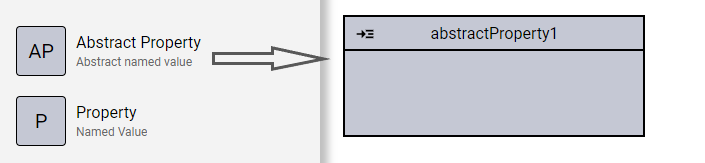 Drag and drop Abstract Property