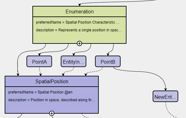 new created nested entity instance