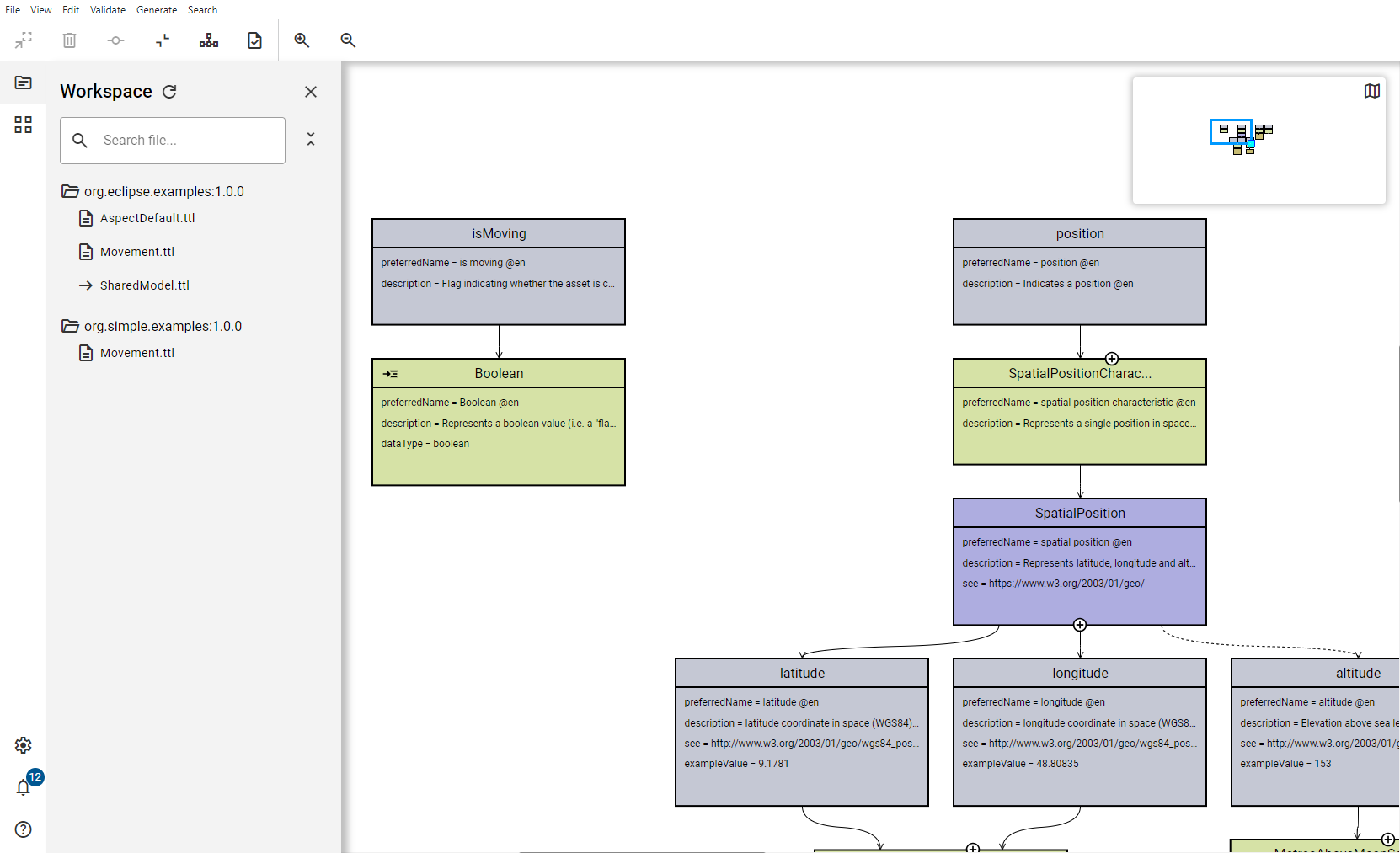 use shared models