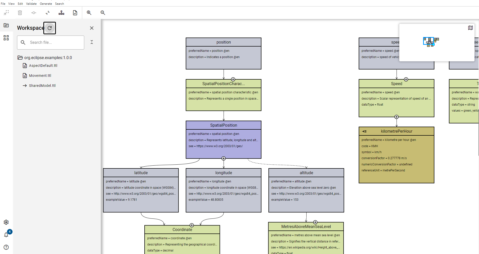 shared model view