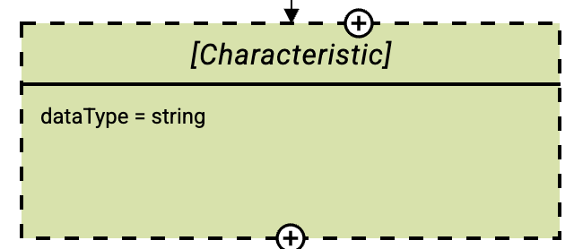 Anonymous elements represented on the graph canvas