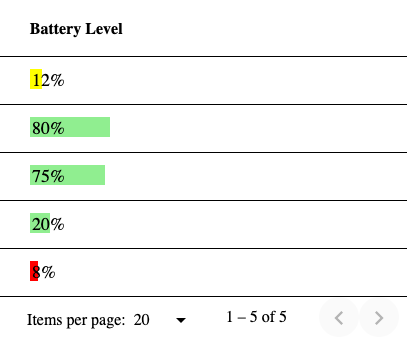 SVG Bar Indicator